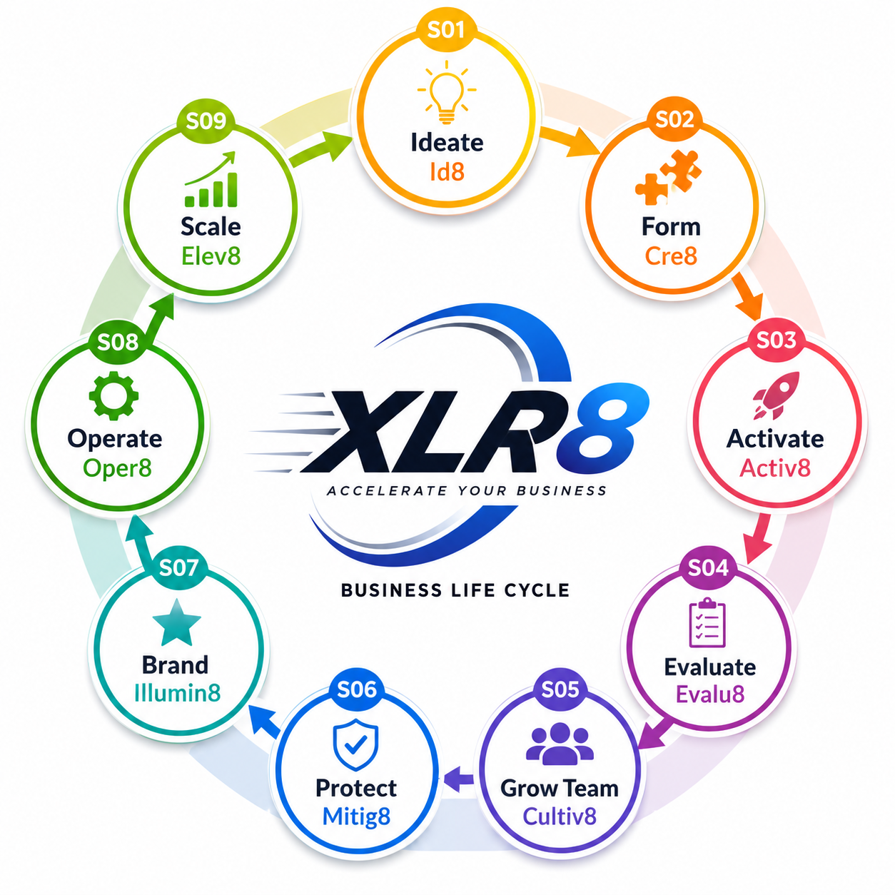 Business Lifecycle